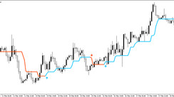 The Half Trend New Arrow indicator for MT5