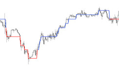 Step Here Step There for MT4 - where will the market jump next?