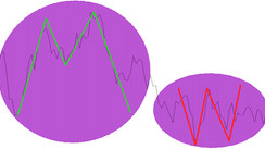 W&M Forex Strategy