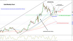 Midyear 2021 Forex & Gold Outlook: Vaccines vs Delta Variant and Inflation vs Fed Tapering