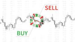 The Most Profitable Forex Trading Signals