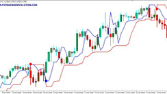 NeuroTrend indicator. Excellent tool for trending strategies