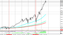 S&P 500: technical analysis and trading recommendations_09/21/2021