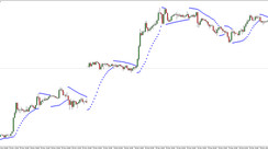 Parabolic SAR: The Stop and Reversal Forex System