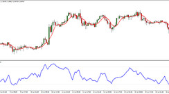 MFI Extreme Divergence 1