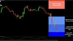 Daily HFT Trade Setup – EURJPY Sells-Off Through HFT Buying Zone on Russia attack
