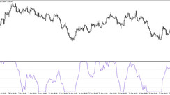 The Laguerre RSI Trading Indicator for MT4