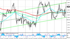 GBP/USD: Technical Analysis and Trading Recommendations_07/15/2021