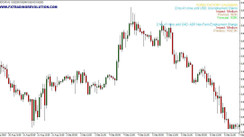 FFcal indicator mt4 (last version)