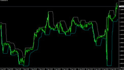 MT4 “HiLoBands” Indicator