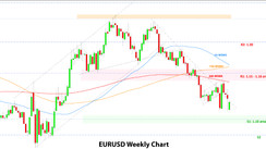 Weekly EURUSD, GBPUSD, USDJPY Forex Analysis February 28, – March 07, 2022