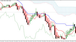 Robust Ichimoku & Heiken Ashi 1H Trading Strategy