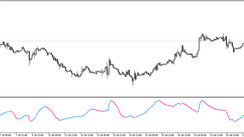 The JMA Z Score trading indicator for MT5