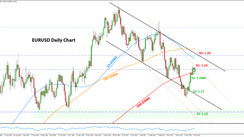 Weekly EURUSD, GBPUSD, USDJPY Forex Analysis April 12 - April 16, 2021