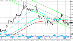 AUD/USD: technical analysis and trading recommendations_09/13/2021