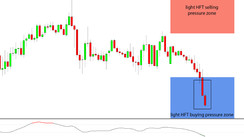 Daily HFT Trade Setup – EURGBP Drops into HFT Buying Pressure Zone