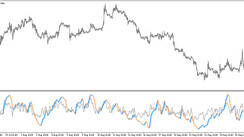 The VHF Adaptive ADXm trading indicator for MT5