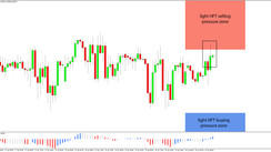 Daily HFT Trade Setup – EURGBP Off the Highs at HFT Sell Zone