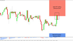 Daily HFT Trade Setup – USDCHF Turns Down After Reaching HFT Selling Pressure Zone