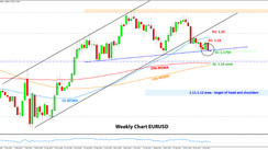 Weekly EURUSD, GBPUSD, USDJPY Forex Analysis August 09 - August 16, 2021