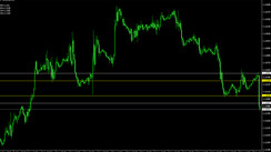 Camarilla Pivot Points