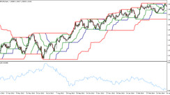 Long Term Trading Strategy Turtle Proven Forex Classics Modified