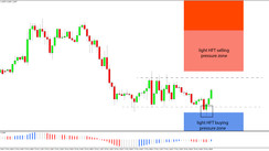 Daily HFT Trade Setup – EURUSD Just Reached the Light HFT Buying Zone