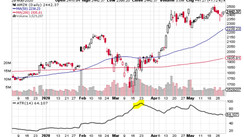 How To Trade The Average True Range Indicator Profitably