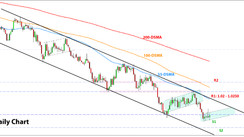 Weekly EURUSD, GBPUSD, USDJPY Forex Analysis August 29, 2022 – September 5, 2022