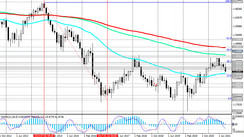 GBP/USD: Technical Analysis and Trading Recommendations_09/29/2021