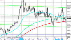 XAU/USD: Technical Analysis and Trading Recommendations_01/19/2021
