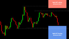 Daily HFT Trade Setup – NZDUSD Going for a Test of HFT Buying Zone