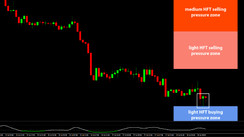 Daily HFT Trade Setup – EURGBP Hammer at HFT Buying Zone