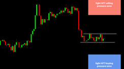 Daily HFT Trade Setup – AUDJPY Consolidation Range Between HFT Buy and Sell Zones