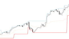 Fractal Channels for MT4 - channels from which the price does not reflect