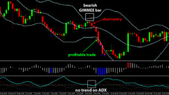 GIMMEE Bar Reversal System: Fx Trading Strategy for Sideways Markets