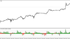 The LNX CCI trend trading indicator for MT5