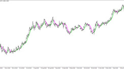 The XPMA TT trend trading indicator for MT4