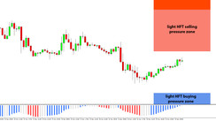 Daily HFT Trade Setup – EURUSD Climbing Toward HFT Selling Pressure Zone