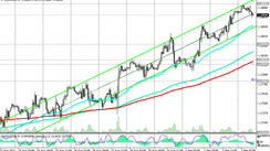 EUR/USD: Technical Analysis and Trading Recommendations_09/03/2021