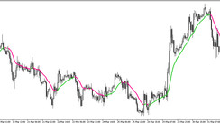 Forex trading indicator Parabolic Weighted Moving Average for MT5