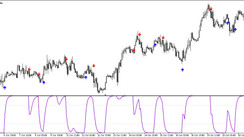 Arrow trading indicator Schaff Trend Cycle for MT5