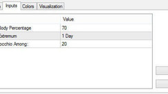 Chaos Pinocchio H1 Strategy – A Simple System for Trading the Markets