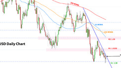 Weekly EURUSD, GBPUSD, USDJPY Forex Analysis April 11 – April 18, 2022