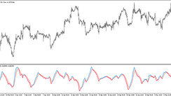 The MACD TEMA trend trading indicator for MT5