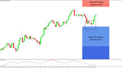 Daily HFT Trade Setup – AUDUSD Climbing After Reversal at HFT Sell Zone