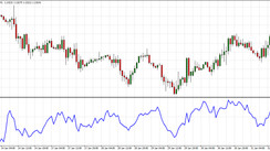 ROC Indicator for Metatrader 4