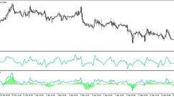 The Calm market trading strategy for the GBPUSD currency pair