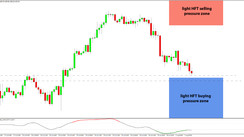 Daily HFT Trade Setup – Gold Falling Toward HFT Buying Zone