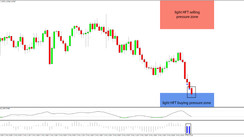 Daily HFT Trade Setup – AUDNZD Has Reached the HFT Buy Zone